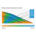 Насос погружной ДЖИЛЕКС 200/7 Н Фекальный