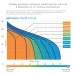 Насос поверхностный ДЖИЛЕКС ДЖАМБО 70/50 П